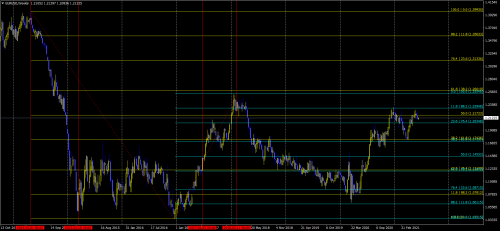 EURUSDWeekly---20210614.png