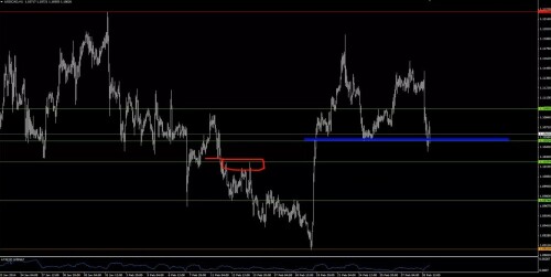 20 h1 usdcad