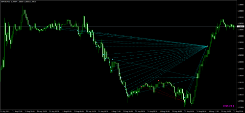 GBPUSDM15---20210813---BT---21-KOLENO-75PP---MinLot.png