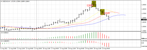 USDCADH4