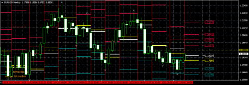 EURUSDWeekly9