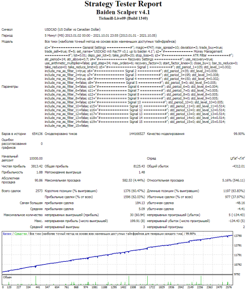 Baiden Scalper v4.1 USDCAD m5 RecTP v3.1