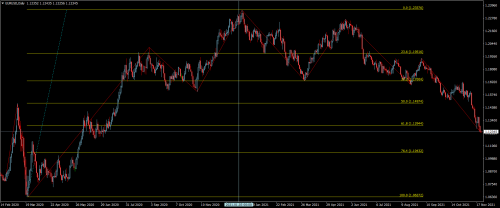 EURUSDDaily 20211123