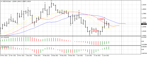 USDCADDaily.png