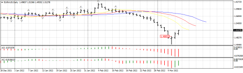 EURAUDDaily09