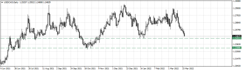 USDCADDaily12345.png