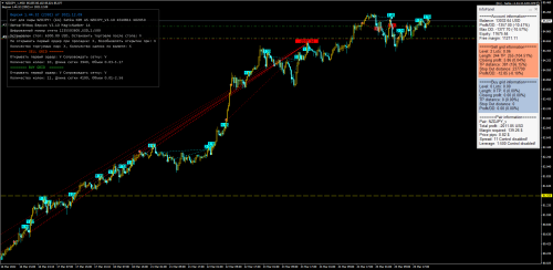 NZDJPY vM30