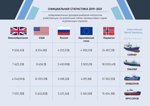 stat infographic ru