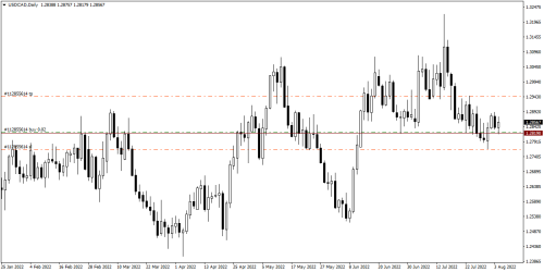 004_04.08.22_USDCADDaily_Buy_SLP.png