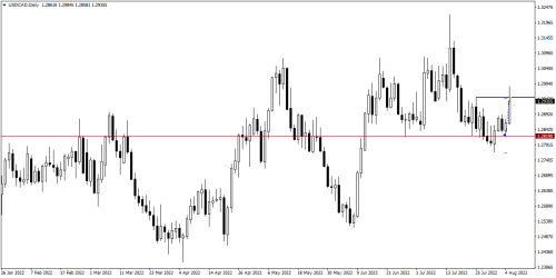 004_04.08.22_USDCADDaily_Buy_SLP_TP_1.87R.png