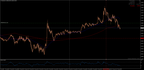 EURUSDM5