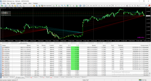 MT4 Weltrade 20221114 gbpusd