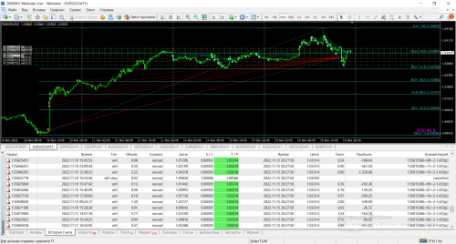 MT4-Weltrade---20221115---EURusd.png