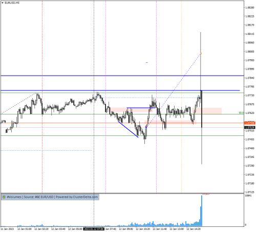 EURUSDM5