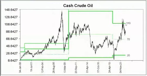 26 crude oil