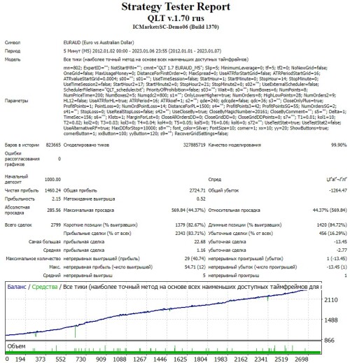 QLT-EURAUD.jpg