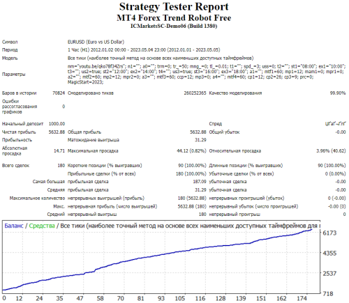 MT4-Forex-Trend-Robot-Free-EURUSD.png