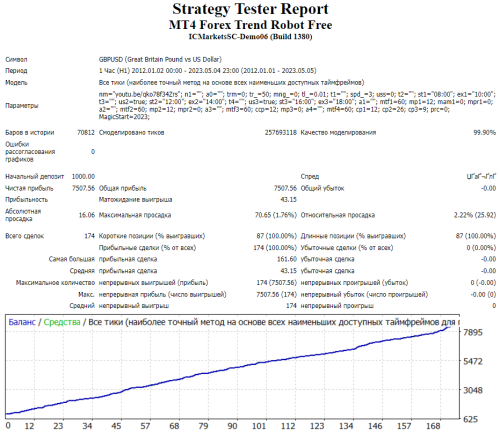 MT4-Forex-Trend-Robot-Free-GBPUSD.png