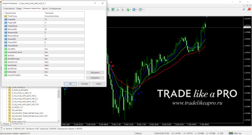 3 ma cross with alert mtf 2 1