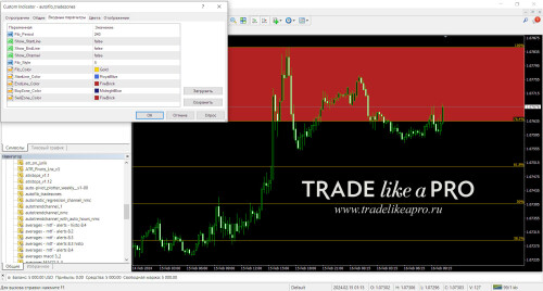 autofib tradezones