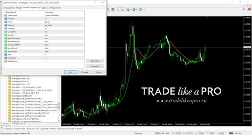 averages mtf amp alerts nmc amp levels