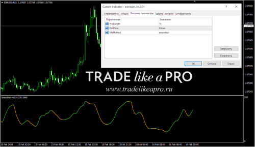 averages rsi 2.01