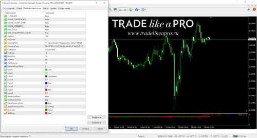 Currency Strength Giraia 25 pairs TRO MODIFIED TRIGGER