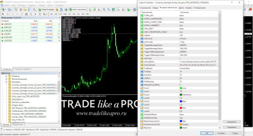 Currency Strength Giraia 25 pairs TRO MODIFIED TRIGGER2