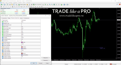 Quarterly Pivots TRO MODIFIED VERSION