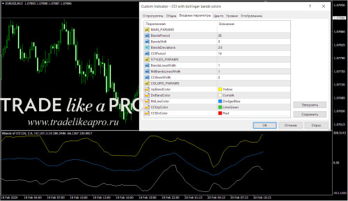 CCI with bollinger bands colors