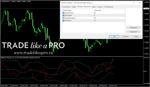 CCI with bollinger bands 1