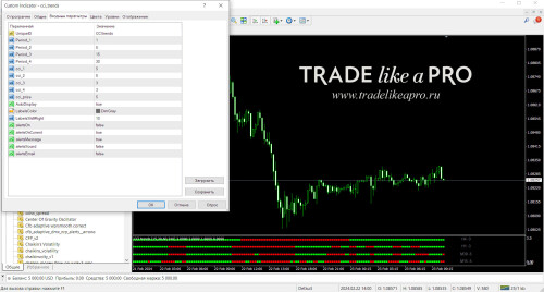 cci trends