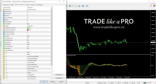 coppock curve averages amp alerts nmc