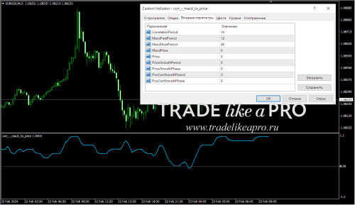 corr macd to price