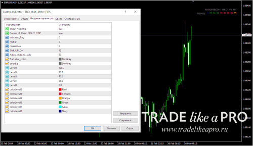 TRO Multi Meter FIBS