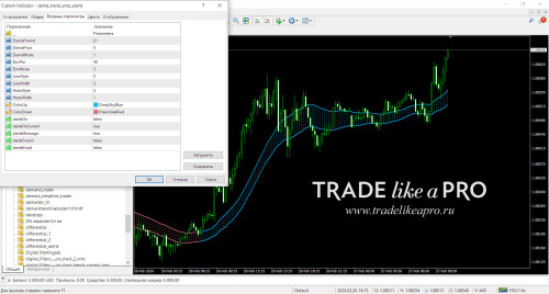 dema trend amp alerts