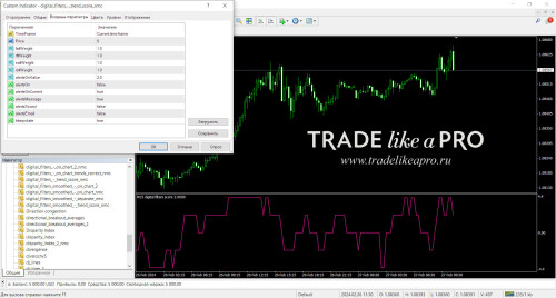 digital filters trend score nmc