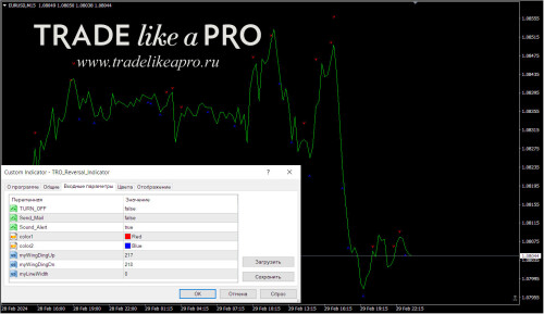 TRO Reversal Indicator