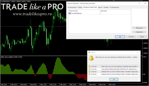 elliott wave oscillator