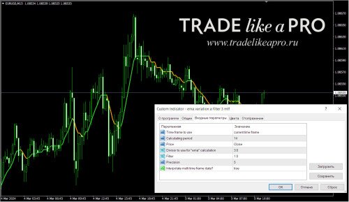 ema variation a filter 3 mtf