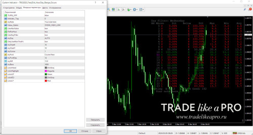 TRO2020 FreqDist HourDay Range Occurs