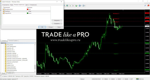 Fibonacci Daily