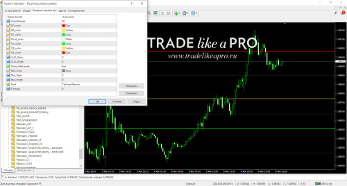 fib pivots history weekly