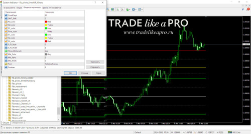 fib pivots timeshift history