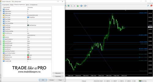 fibo retracement