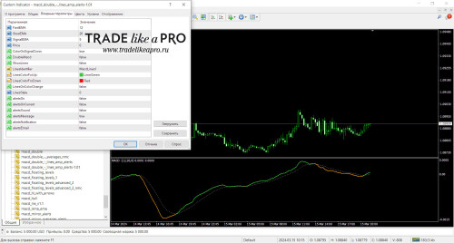 macd double lines amp alerts 1.01