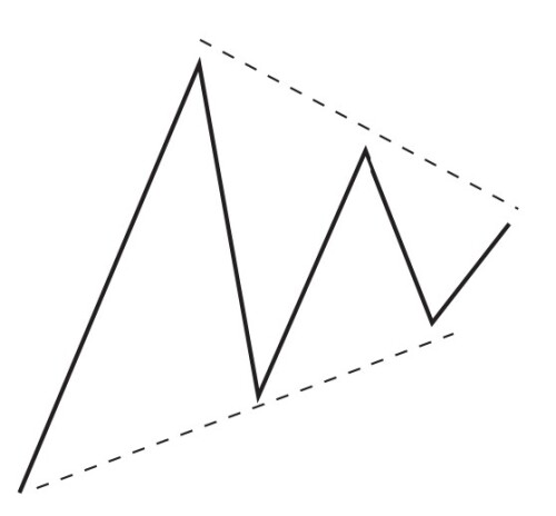 19-Converging-Range.jpg