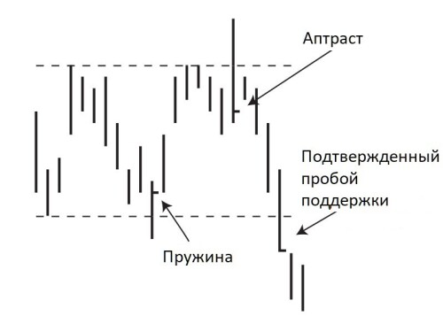 9-spring-upthrust.jpg