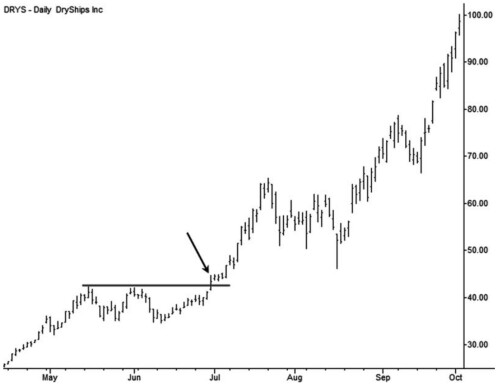 1-breakout-trade.jpg