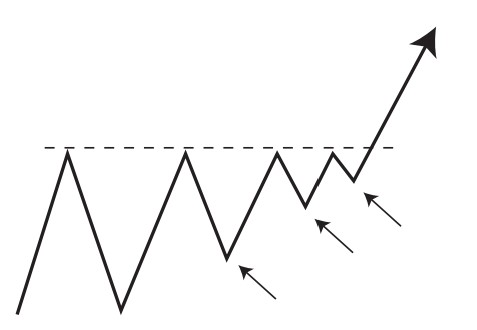 18-higher-lows.jpg